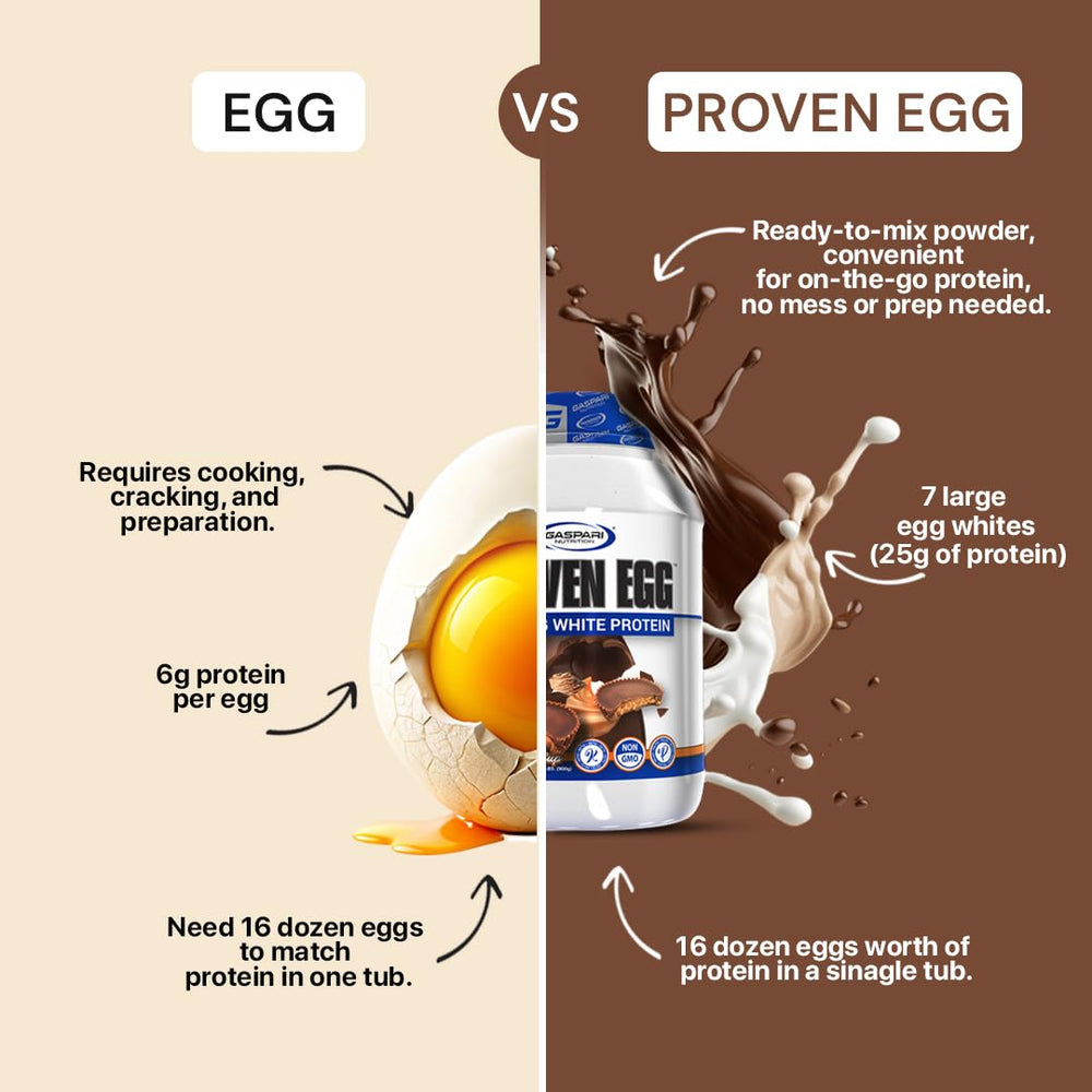 Gaspari Proven Egg protein chocolate being poured into a glass for smooth mixability.