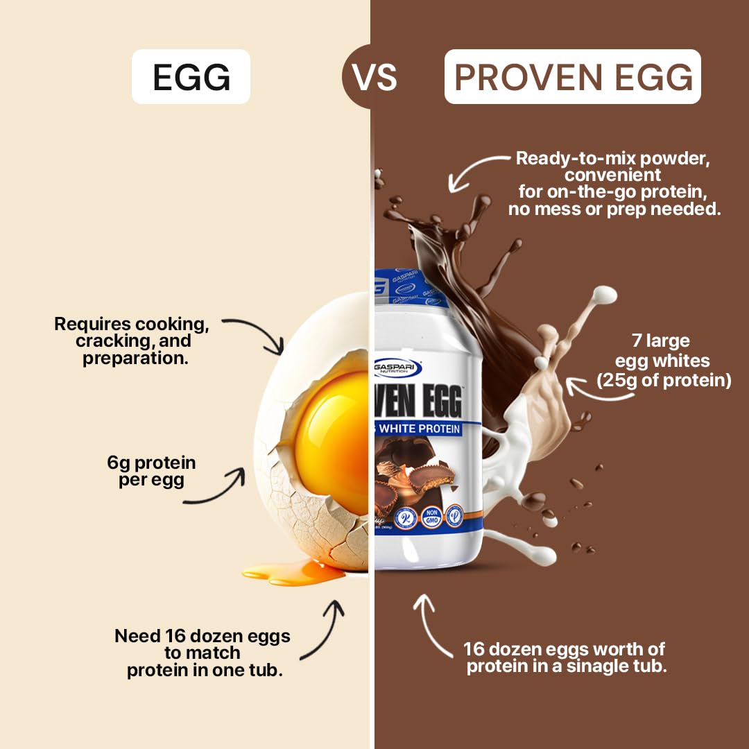 Gaspari Proven Egg scoop dispense highlights 25g protein per serving