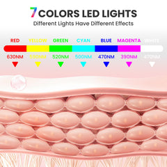 gelpal 7-1 colors red light mask compact and lightweight design for travel
