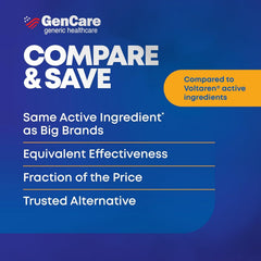 GenCare gel absorbs into the skin with no greasy residue.