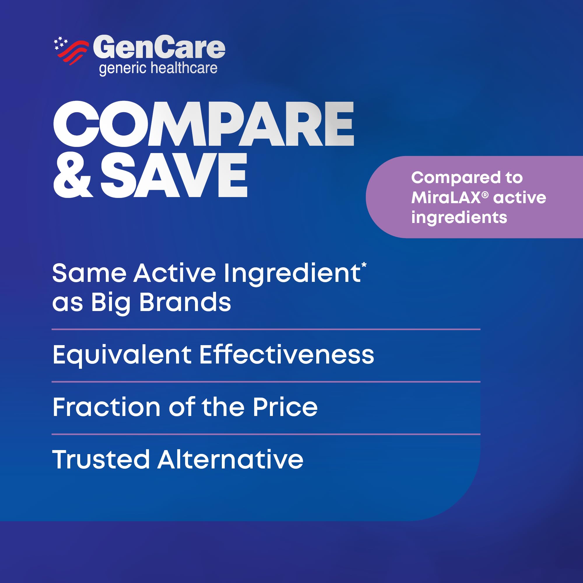 GenCare generic MiraLAX alternative offers value without artificial flavors.