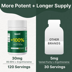 GENEIII L-Ergothioneine health benefits image points to immune and brain health possibilities.