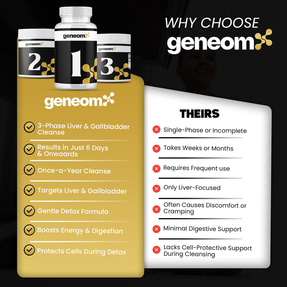 Geneomx vitamin C and avocado oil blend for digestive comfort.