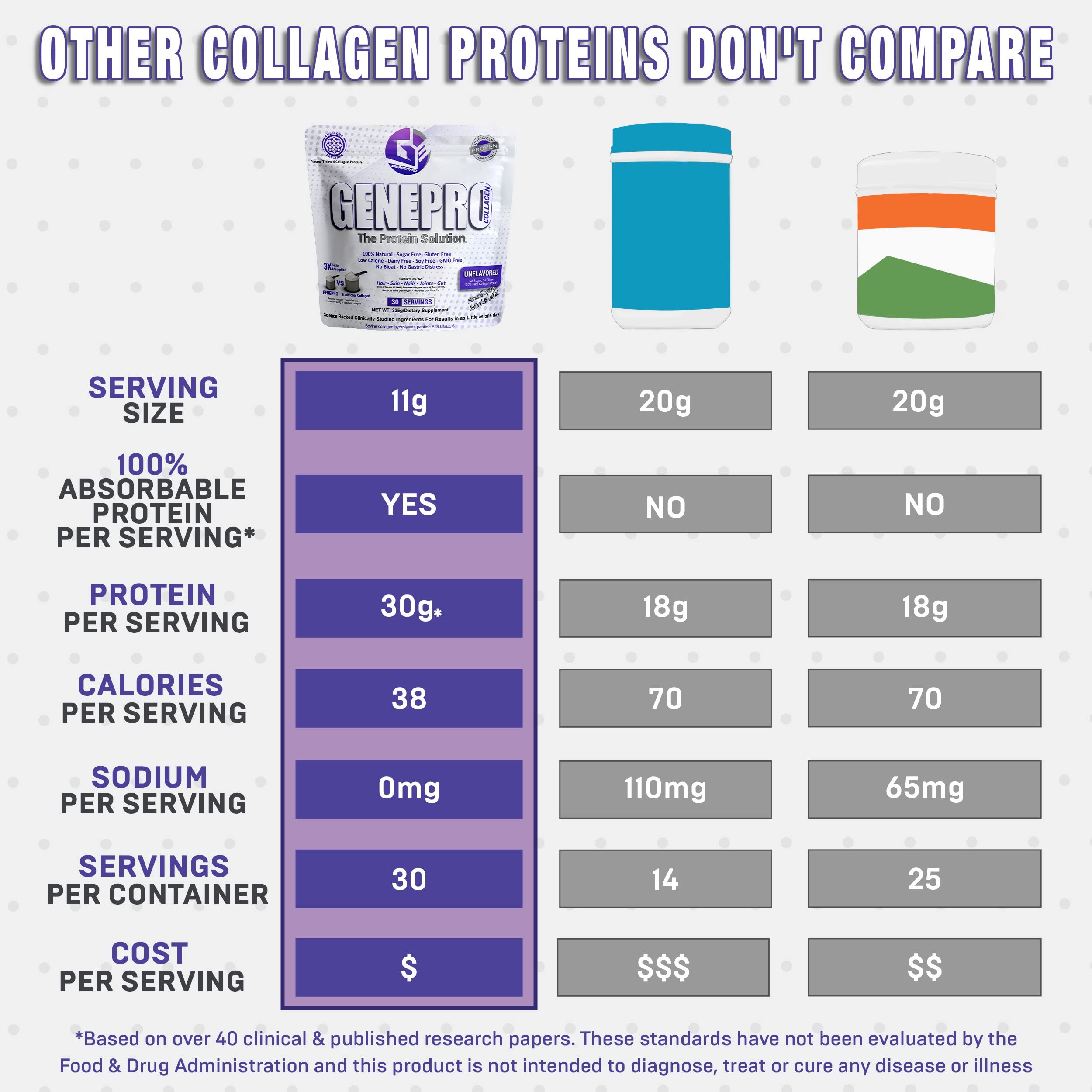 GENEPRO GEN. 3 hair skin nails support—protein plus collagen.