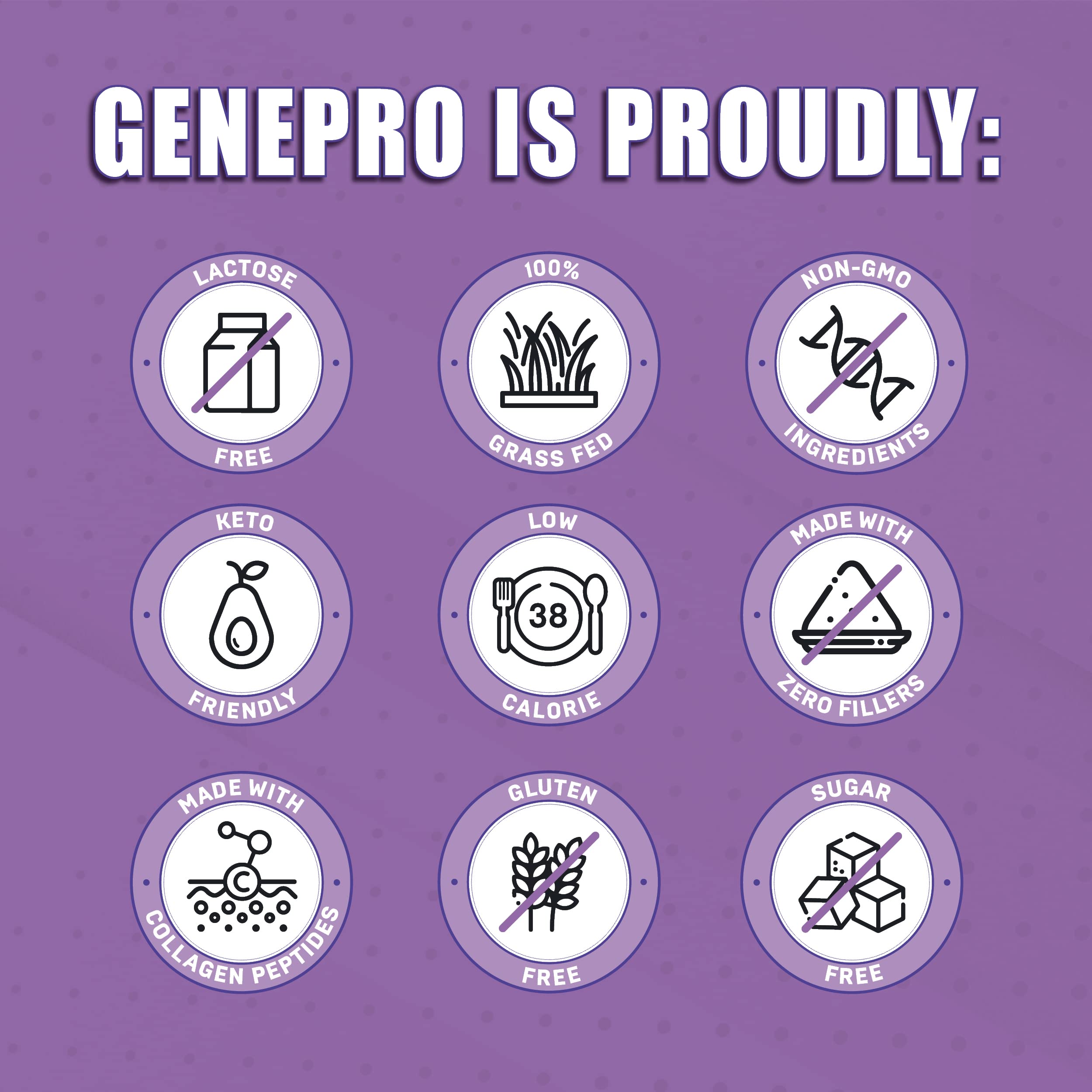 GENEPRO GEN. 3 mixability—blends smoothly into shakes.