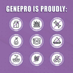 GENEPRO GEN. 3 mixability—blends smoothly into shakes.