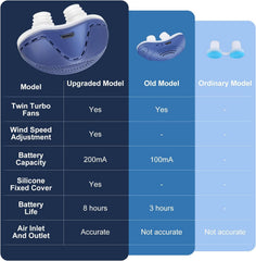 Generic Double Vortex with chin strap attachment providing extra support while sleeping.