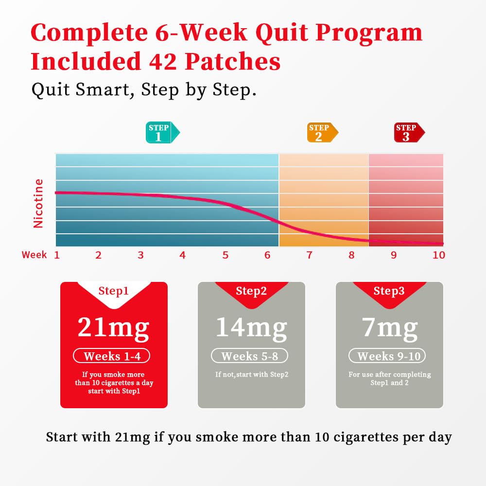 Generic new healthier life visualization promoting a smoke-free journey with support
