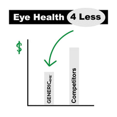 Generic4ME AREDS2 softgels label shows essential eye nutrients.