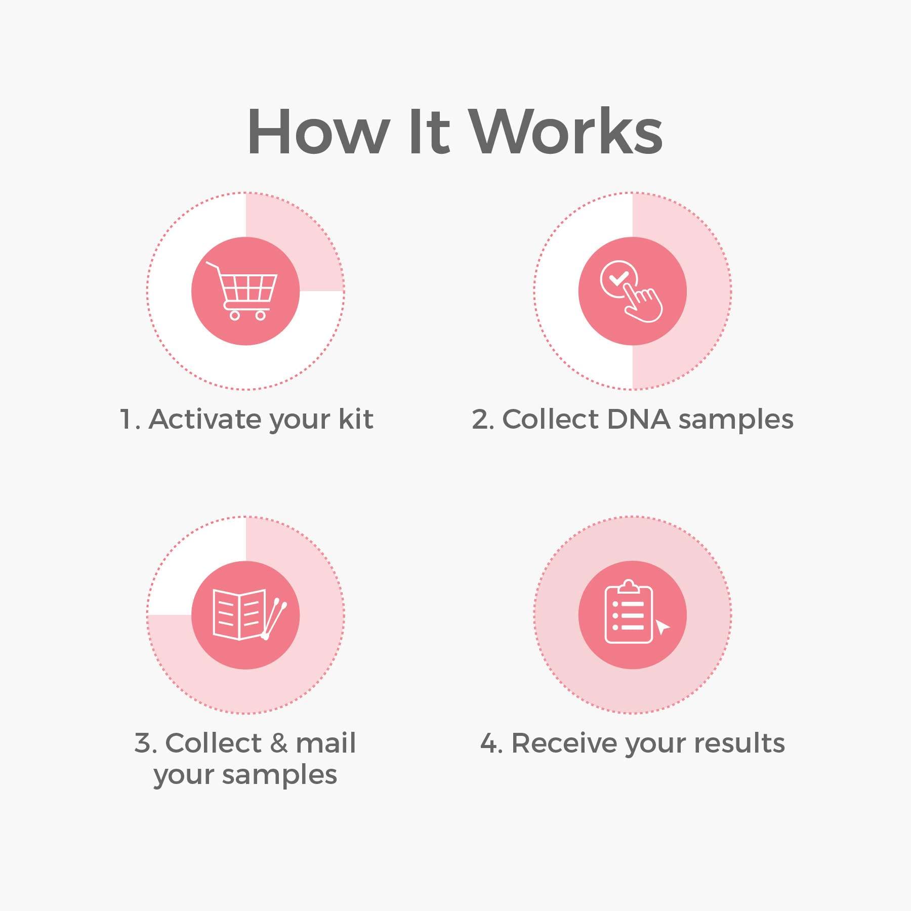 Genetrace DNA maternity sample collection demonstrates simple steps for at-home testing.
