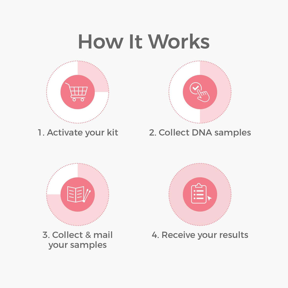 Genetrace DNA maternity sample collection demonstrates simple steps for at-home testing.