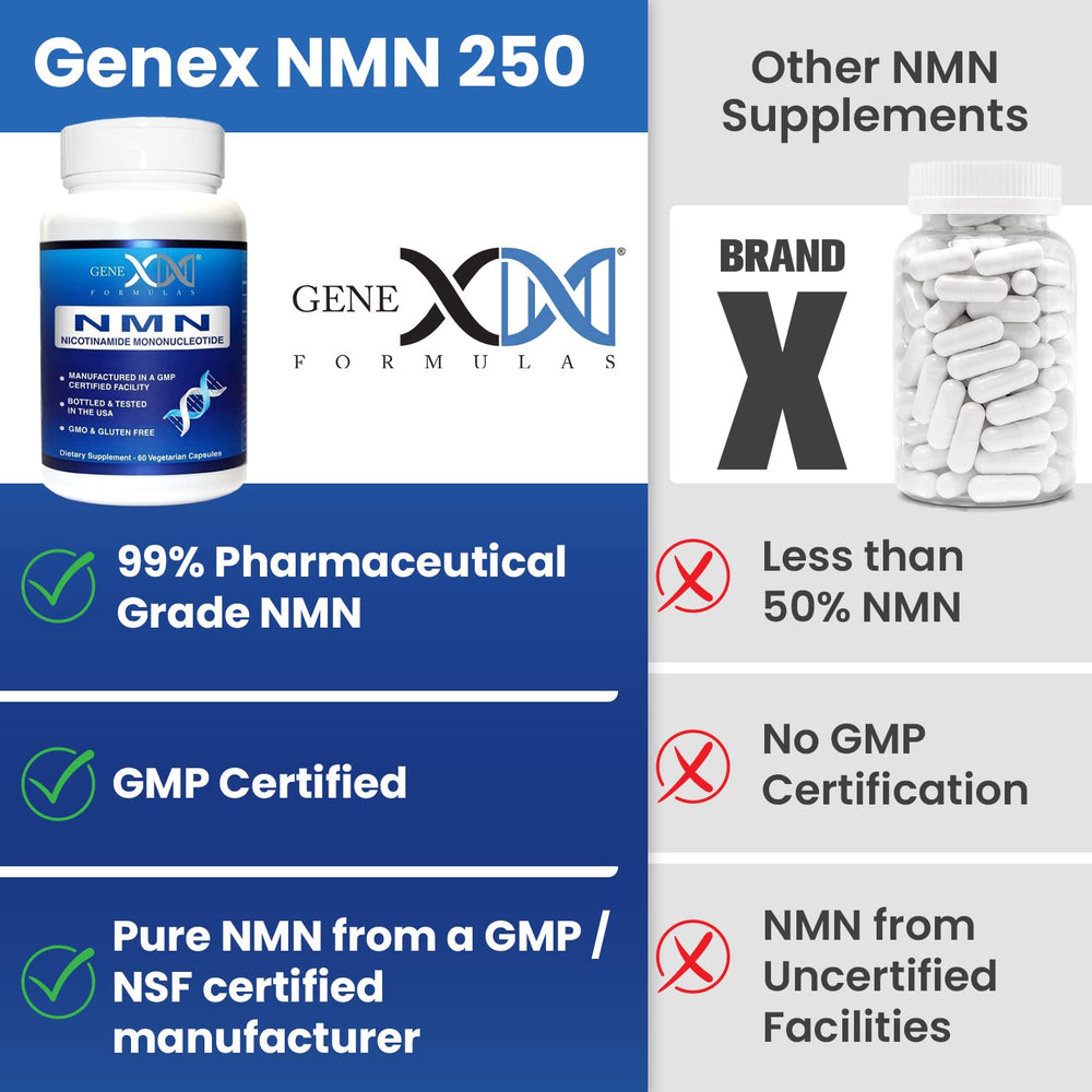 Genex Formulas NMN 1000mg packaging box highlights sturdy shelf stability.