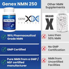 Genex Formulas NMN 1000mg packaging box highlights sturdy shelf stability.