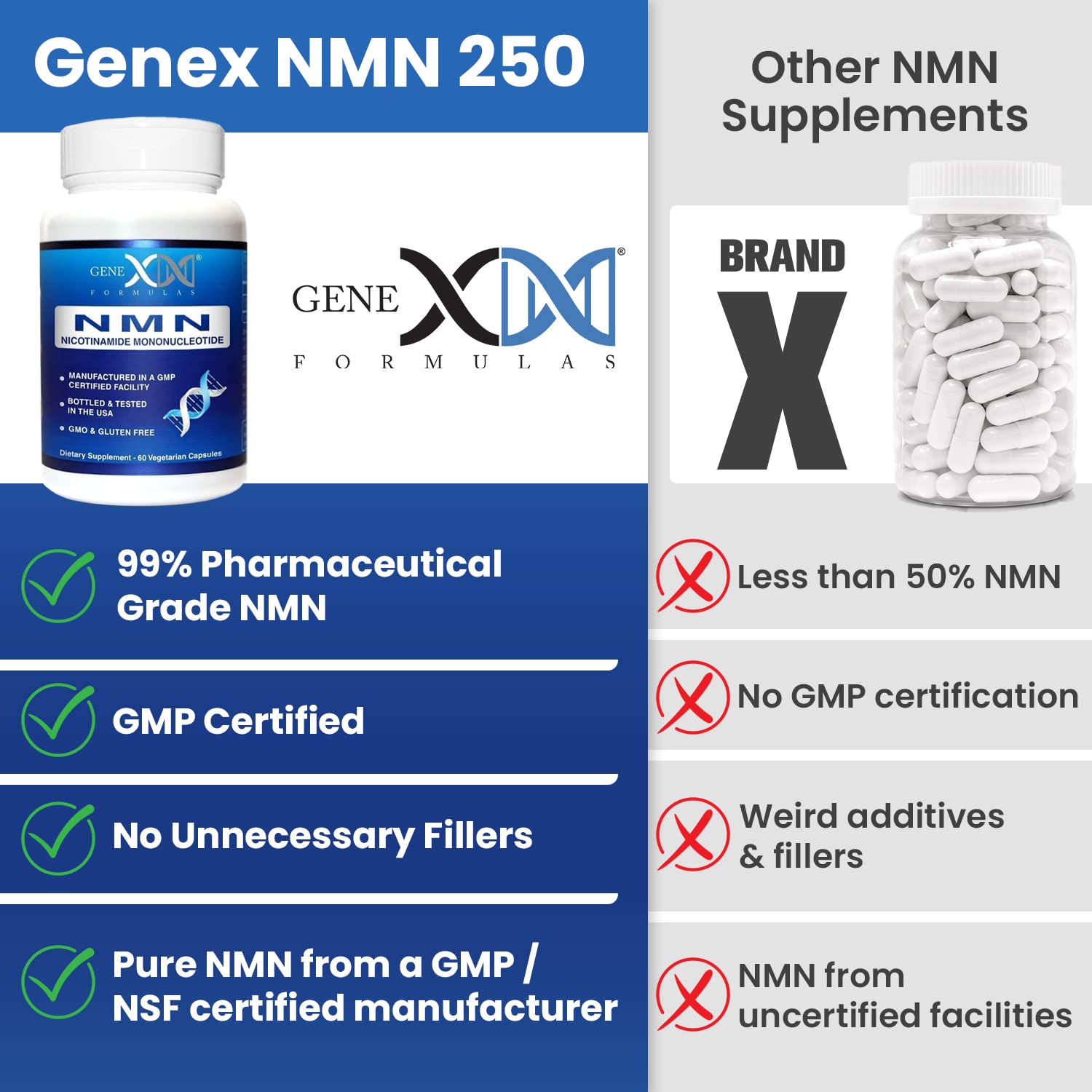Genex Formulas NMN 250mg bottle packaging emphasizing shelf stability