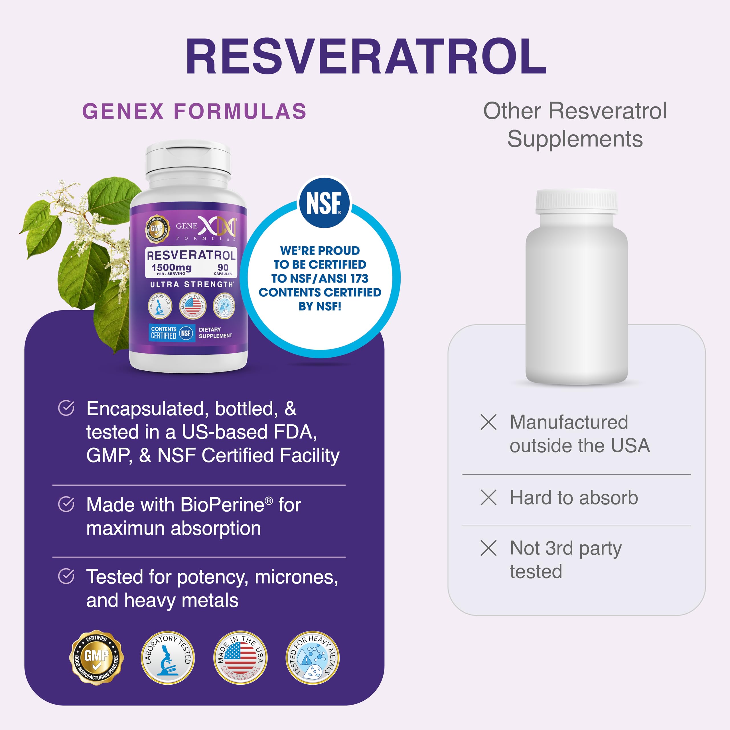 Genex Formulas Resveratrol COA document for transparency