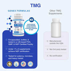 Genex Formulas TMG 1000mg dosage image shows higher-potency choice