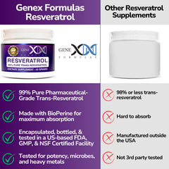 Genex Trans Resveratrol facility badge indicates GMP and NSF standards.