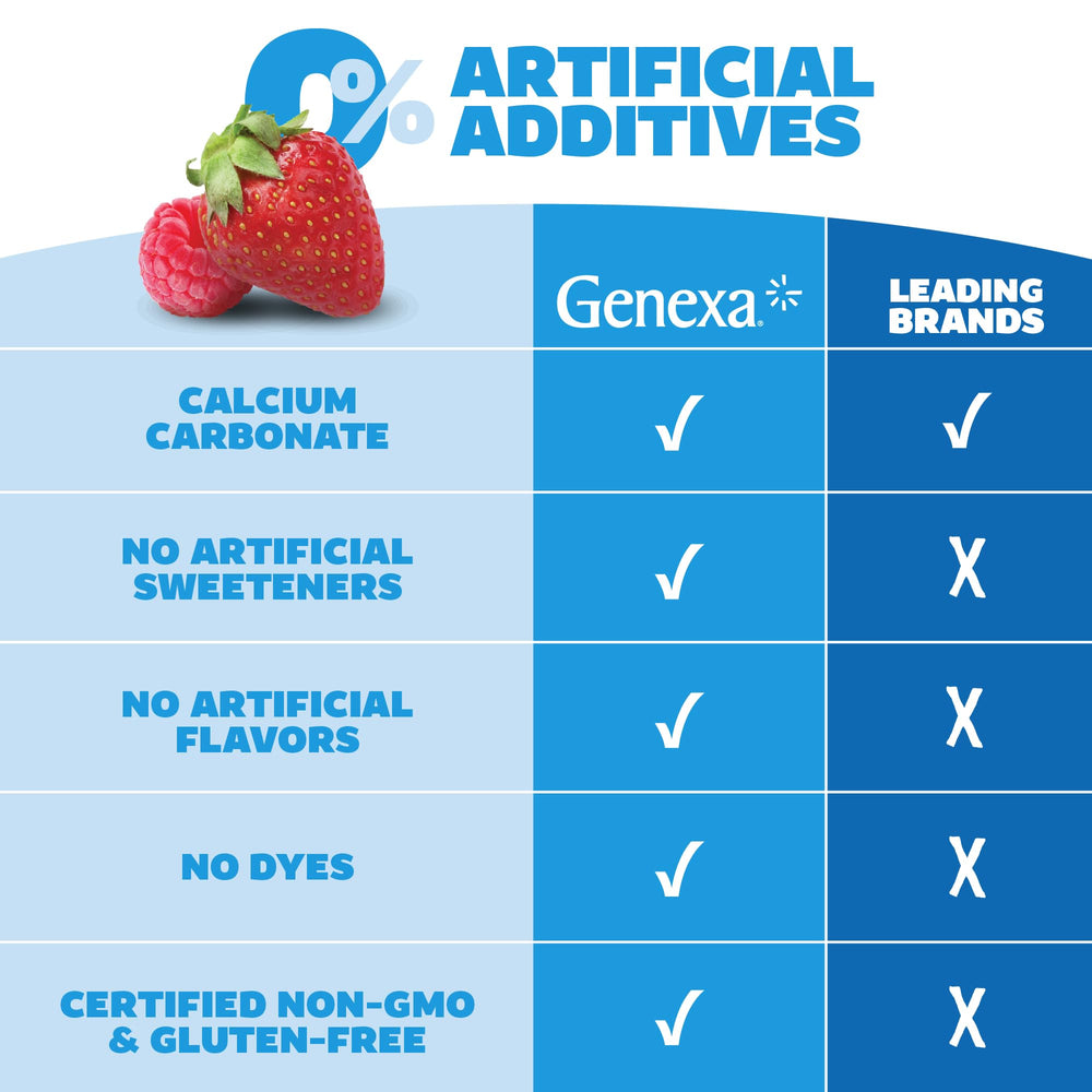 Genexa Antacid Maximum Strength tablet with glass of water for easy consumption.