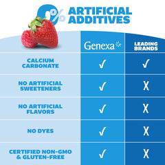Genexa Antacid Maximum Strength tablet with glass of water for easy consumption.