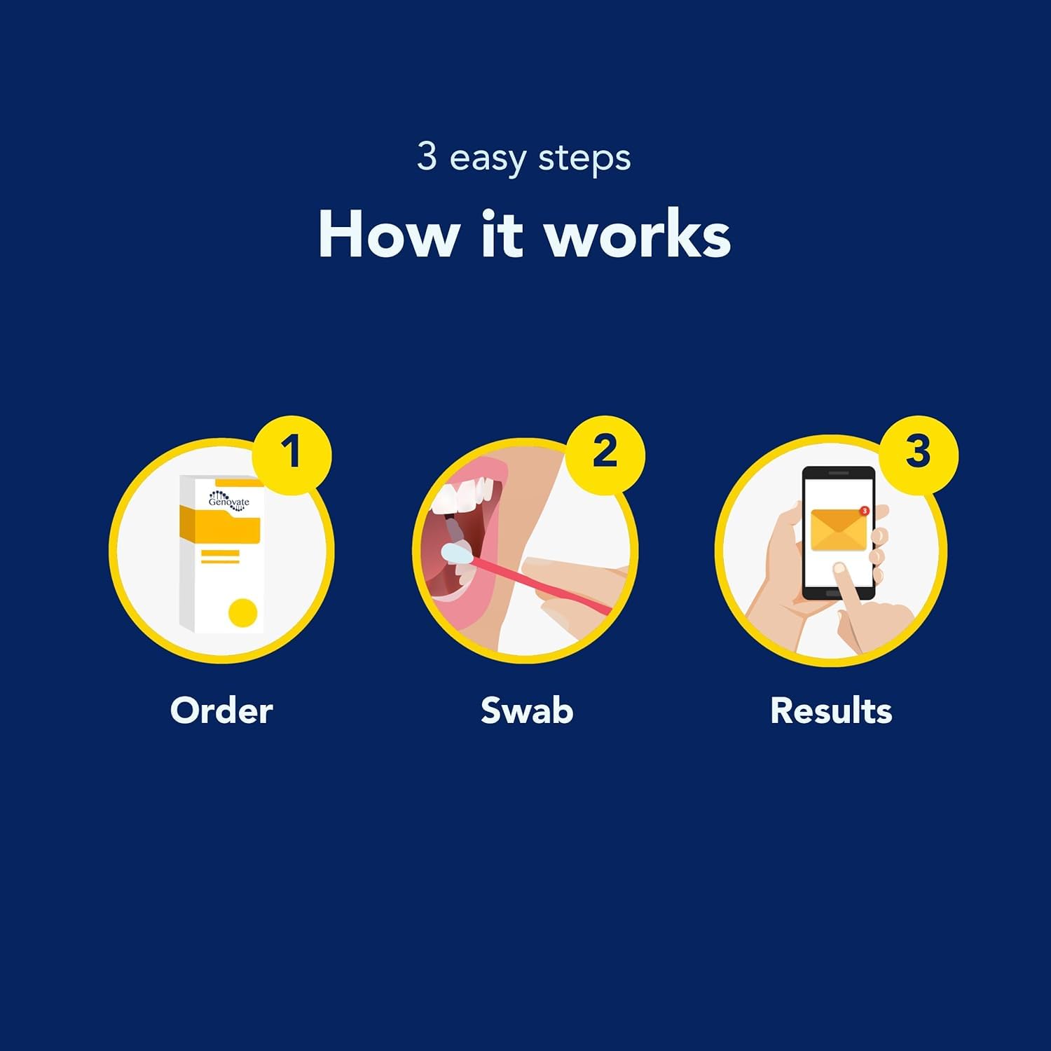 Genovate online results dashboard securely stores your personalized caffeine data.