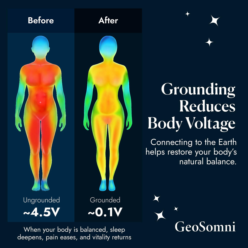 GeoSomni mat backed by a 12-month guarantee on packaging