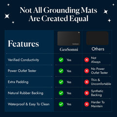 GeoSomni natural rubber base with conductive front layer detail