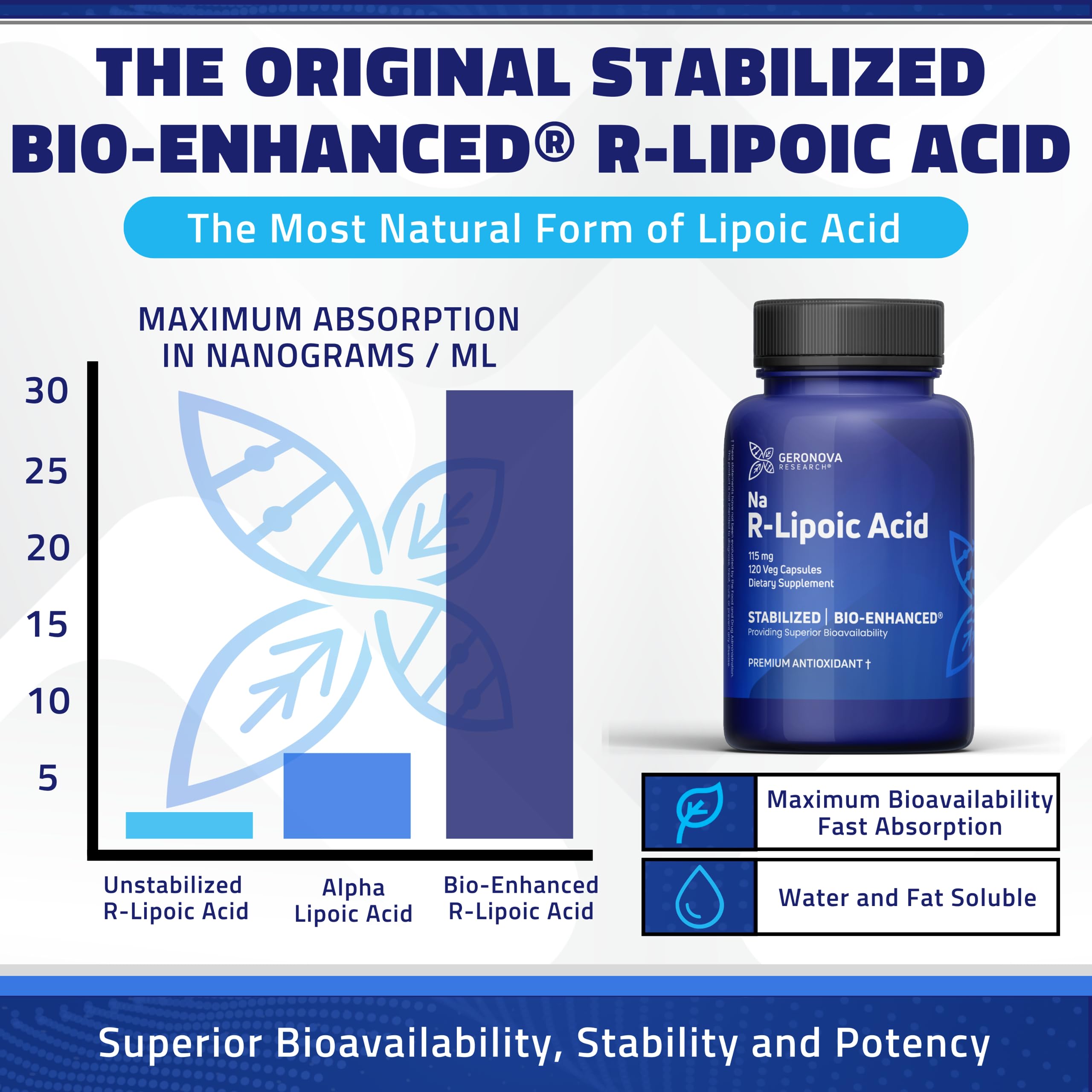 Geronova capsules close-up emphasizing stabilized R-Lipoic Acid for bioavailability