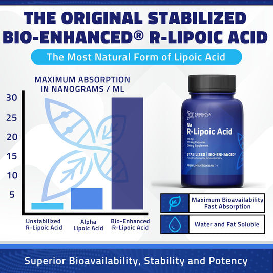 Geronova capsules close-up emphasizing stabilized R-Lipoic Acid for bioavailability