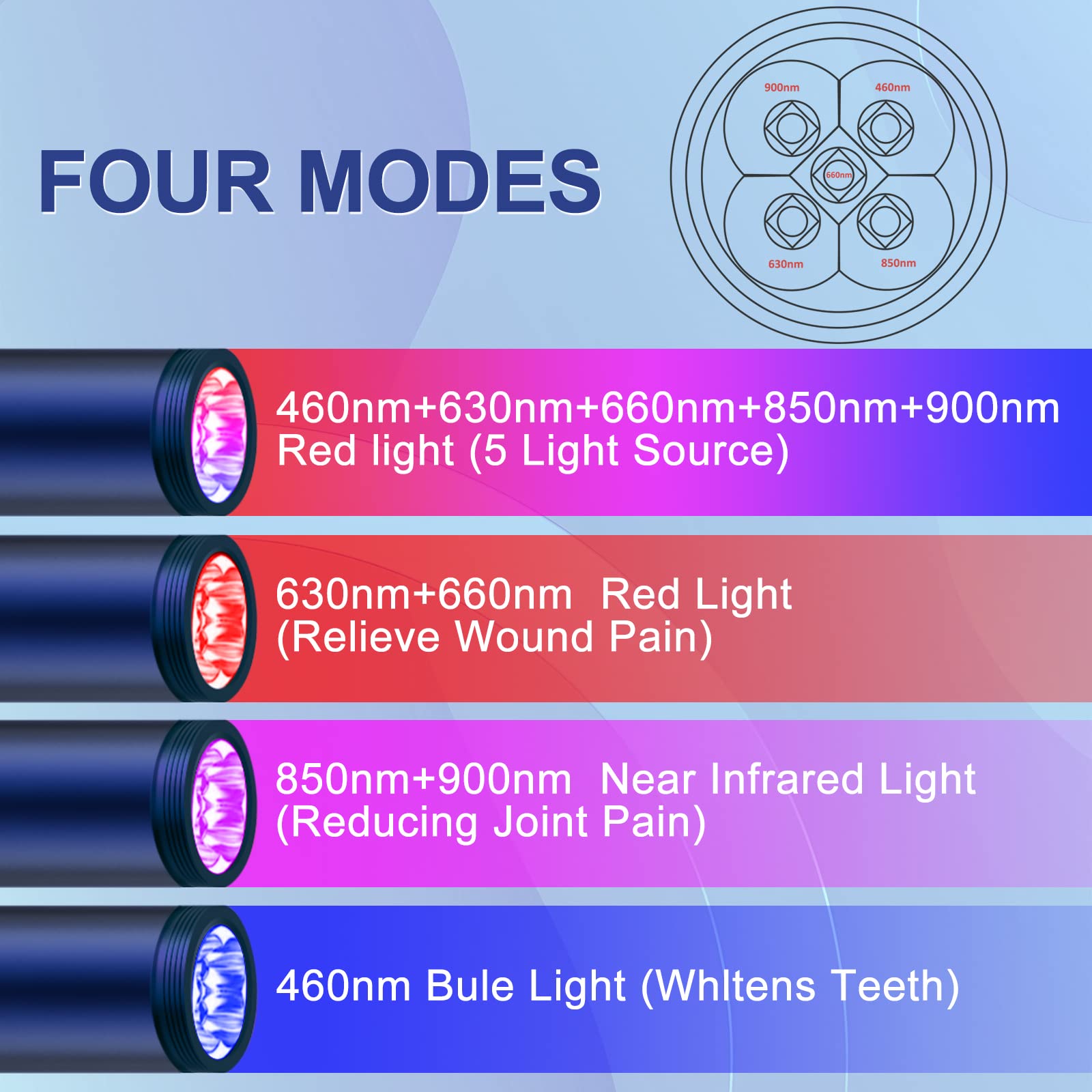 Gerylove handheld wand enables targeted therapy anytime.