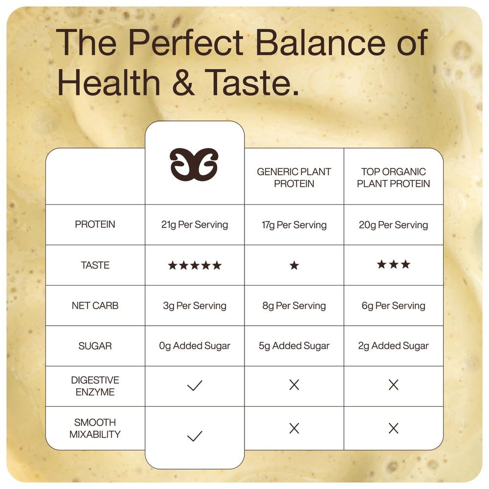 Get Golden vanilla protein powder scoop in bowl — easy blending with no gritty texture.