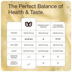 Get Golden vanilla protein powder scoop in bowl — easy blending with no gritty texture.