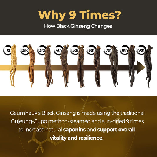 GeumHeuk 1000mg ginseng capsules close-up showing potent ginsenosides