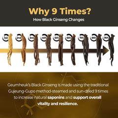 GeumHeuk 1000mg ginseng capsules close-up showing potent ginsenosides