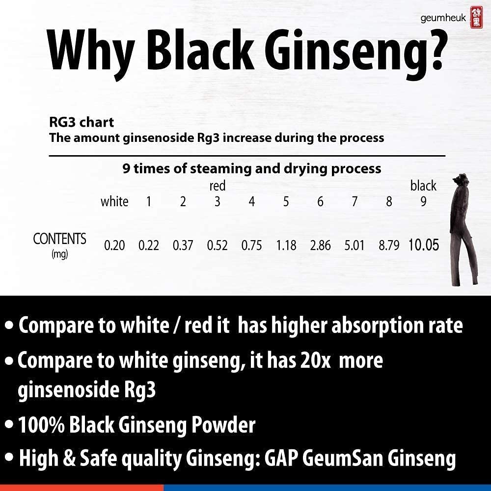 GeumHeuk goojeunggoopo process shows nine-cycle steaming