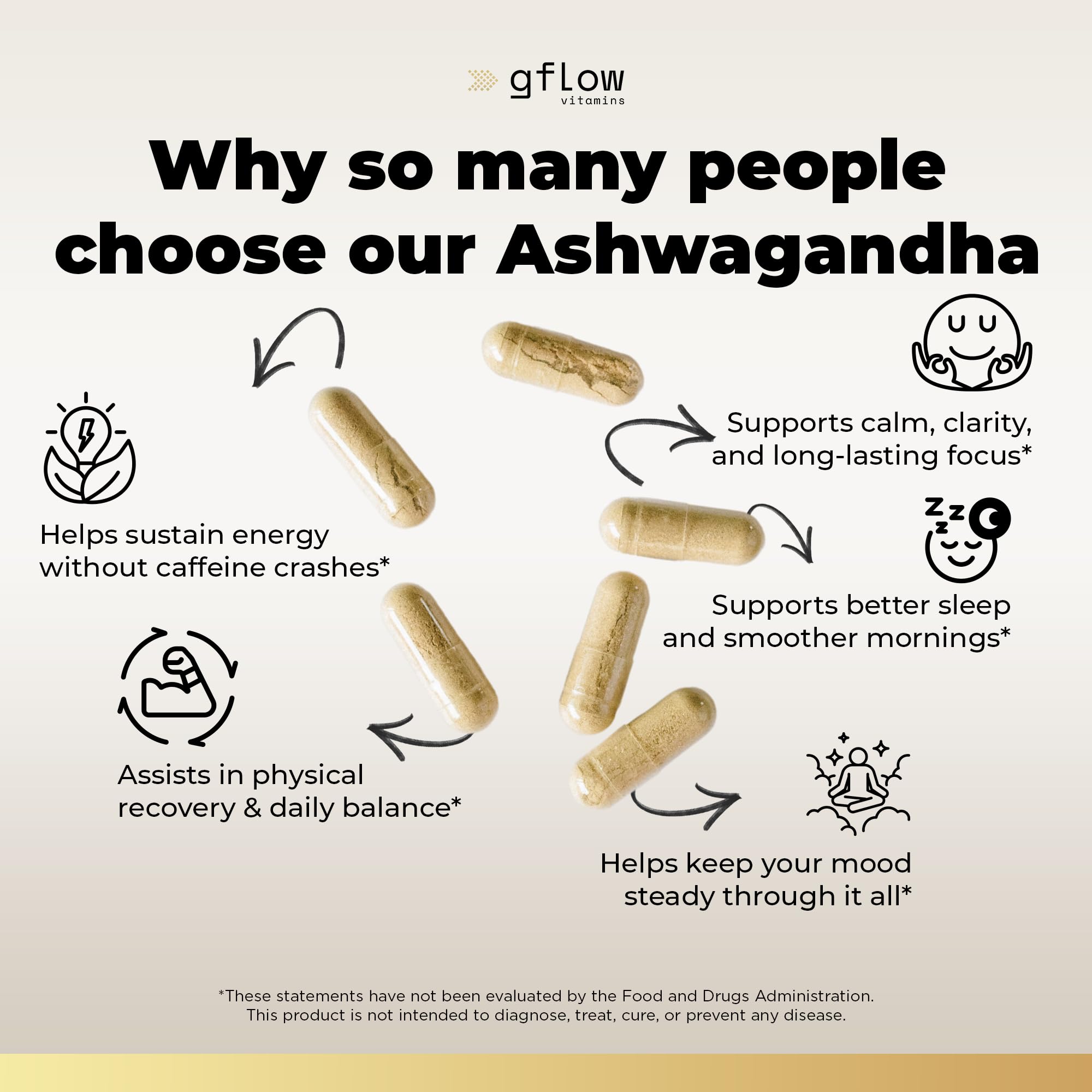 Two-month supply image of Gflow Ashwagandha bottle for easy budgeting.