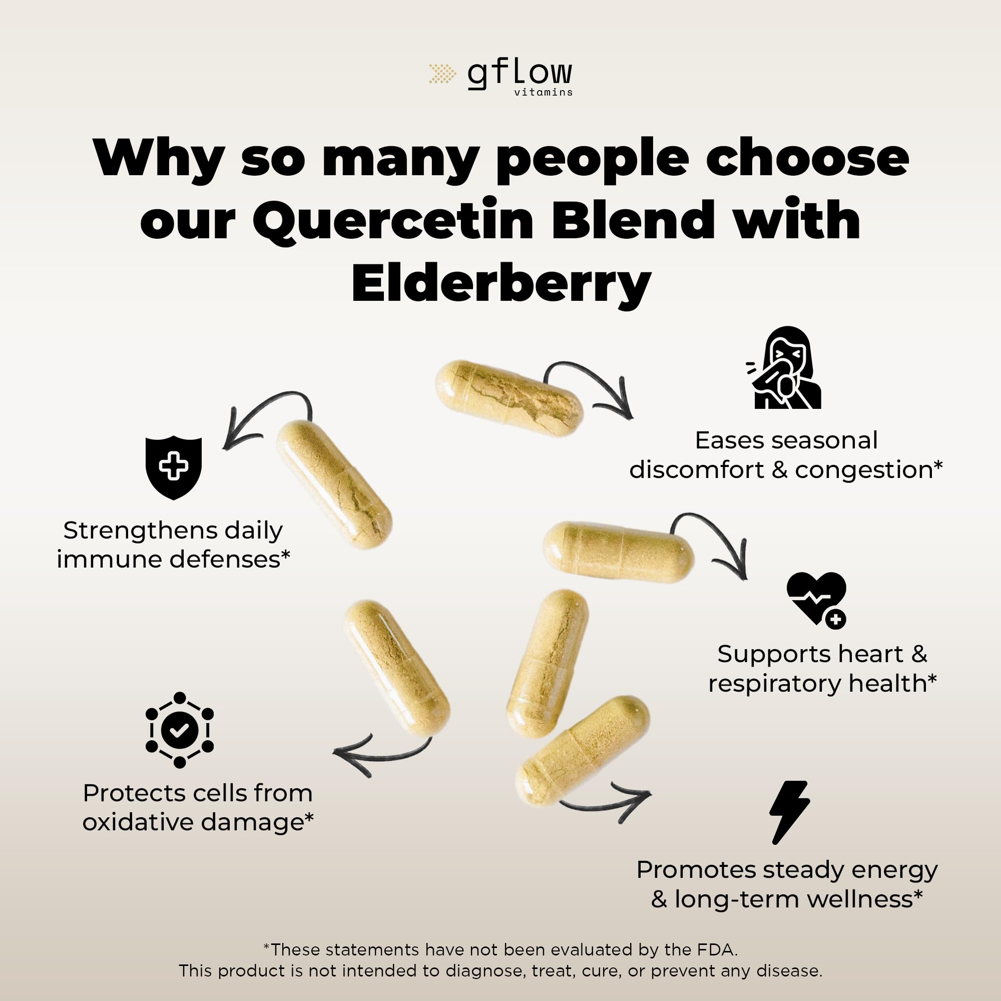 Gflow product label highlights non-GMO and gluten-free formulation