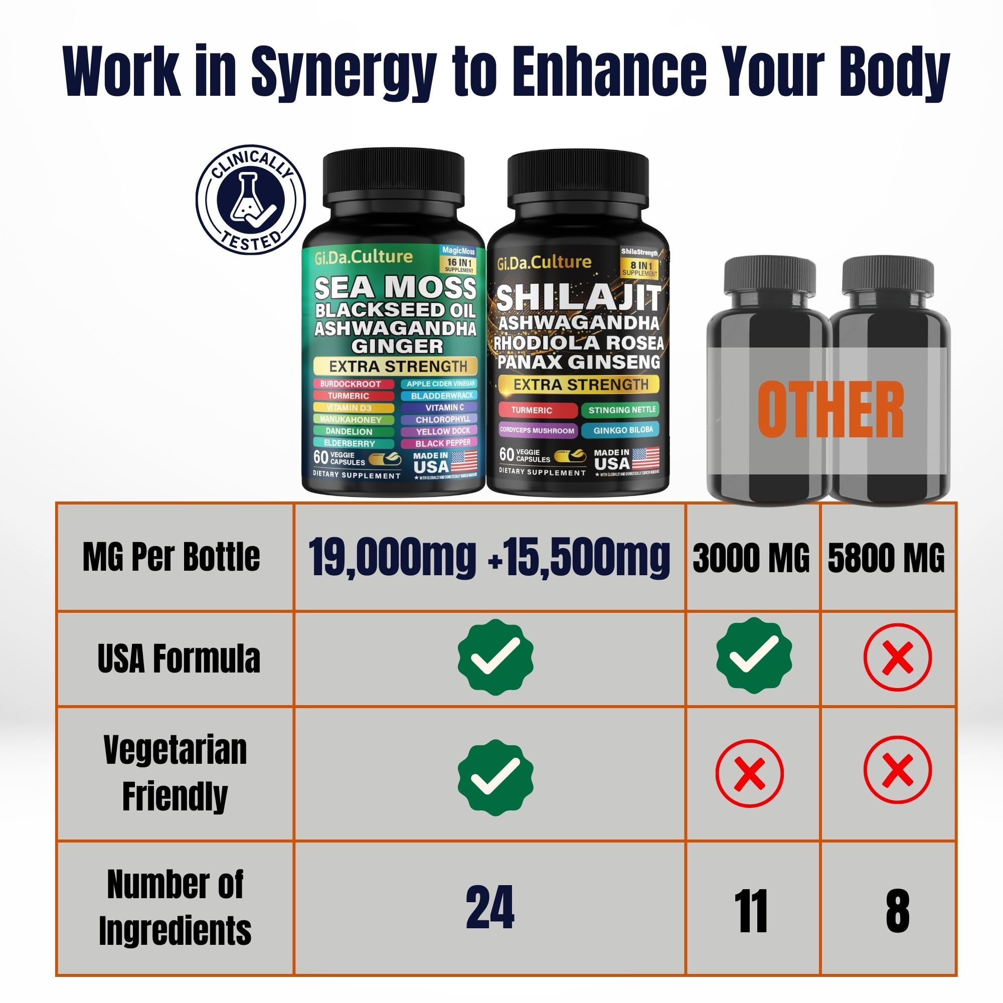 GiDaCulture dual bottle system image conveys separate freshness for Shilajit and Sea Moss.