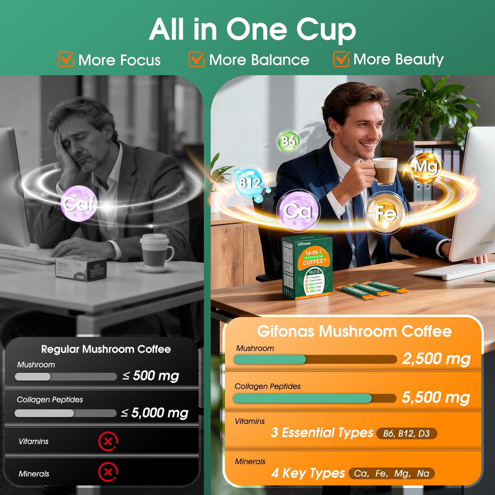 Gifonas Café de Hongos, belleza activa y nutrición diaria para la piel.