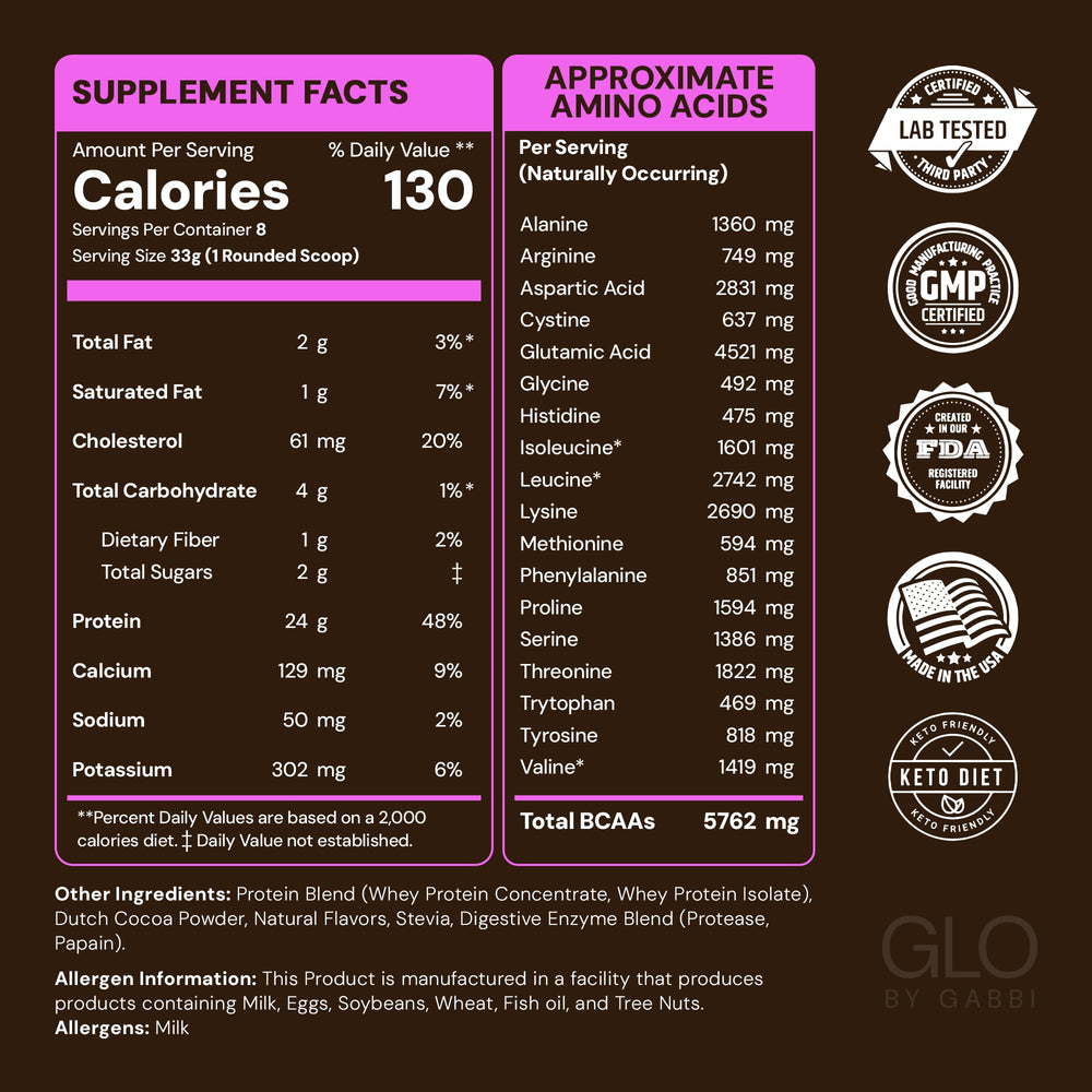 GLO chocolate whey protein back panel with nutrition information