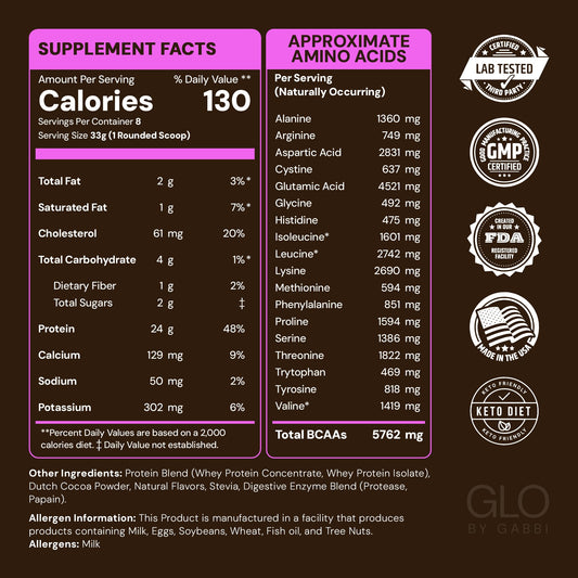 GLO chocolate whey protein back panel with nutrition information