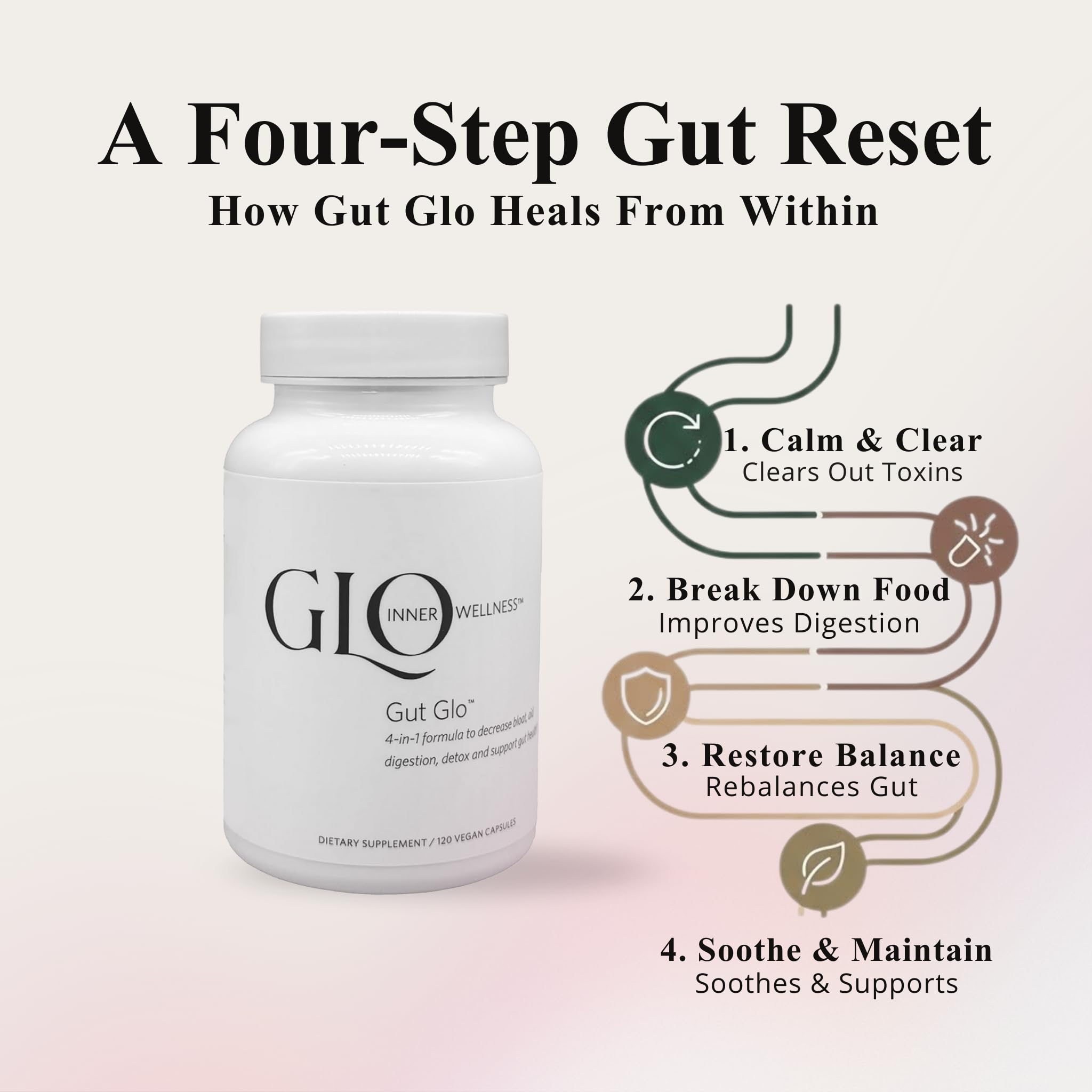GLO Inner Wellness Gut Glo packaging with organic herbs for digestion