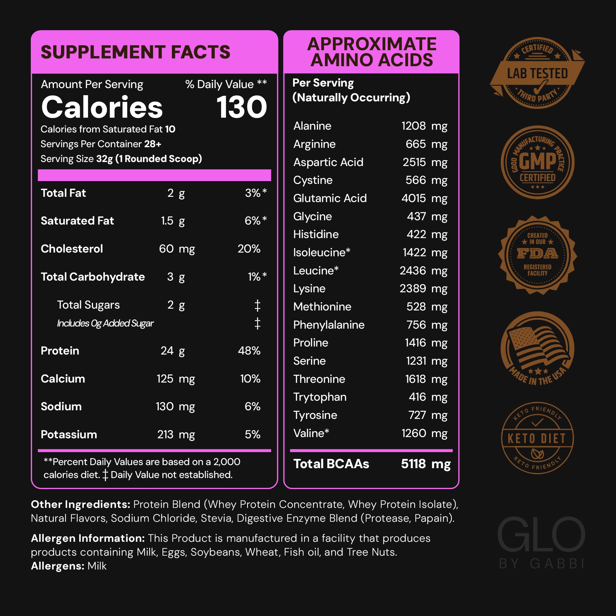 GLO whey scoop close-up highlights BCAAs for recovery.
