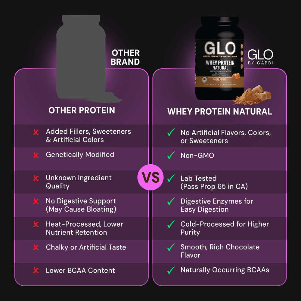 GLO whey bottle label close-up shows cold-filtered protein.