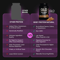 GLO whey bottle label close-up shows cold-filtered protein.