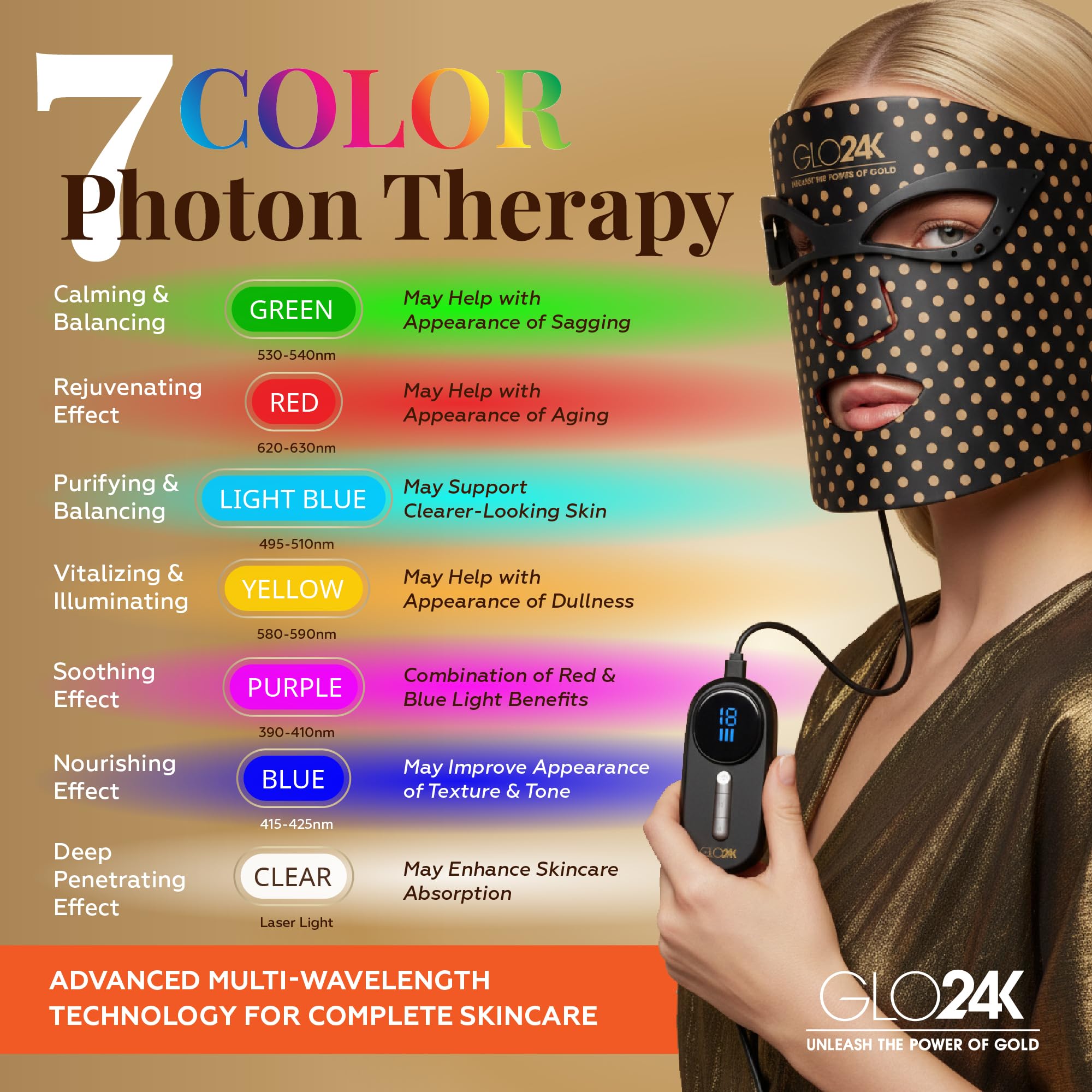 GLO24K LED light therapy mask provides multi-wavelength rejuvenation.