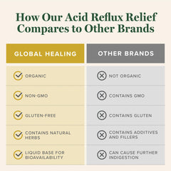Global Healing Center Acid Reflux Relief packaging on shelf for convenient daily use