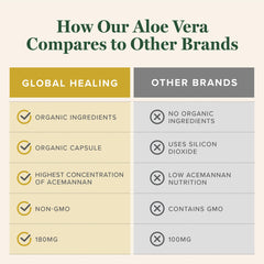 Global Healing Center Aloe packaging with certifications indicating organic quality
