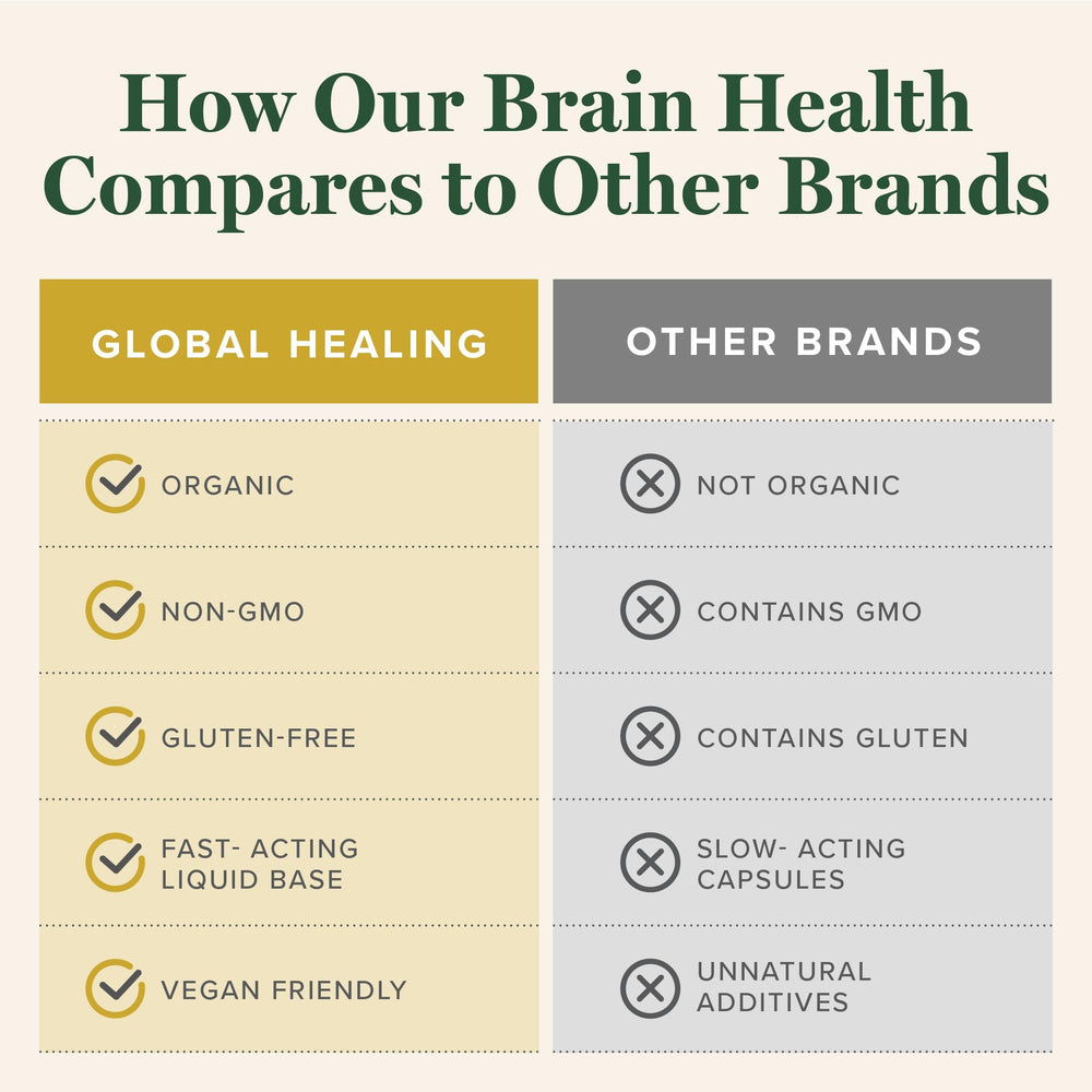 Global Healing Center Brain Health USA-manufactured badge reinforces quality.