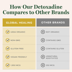 Ingredientes veganos y sin OGM en Detoxadine.