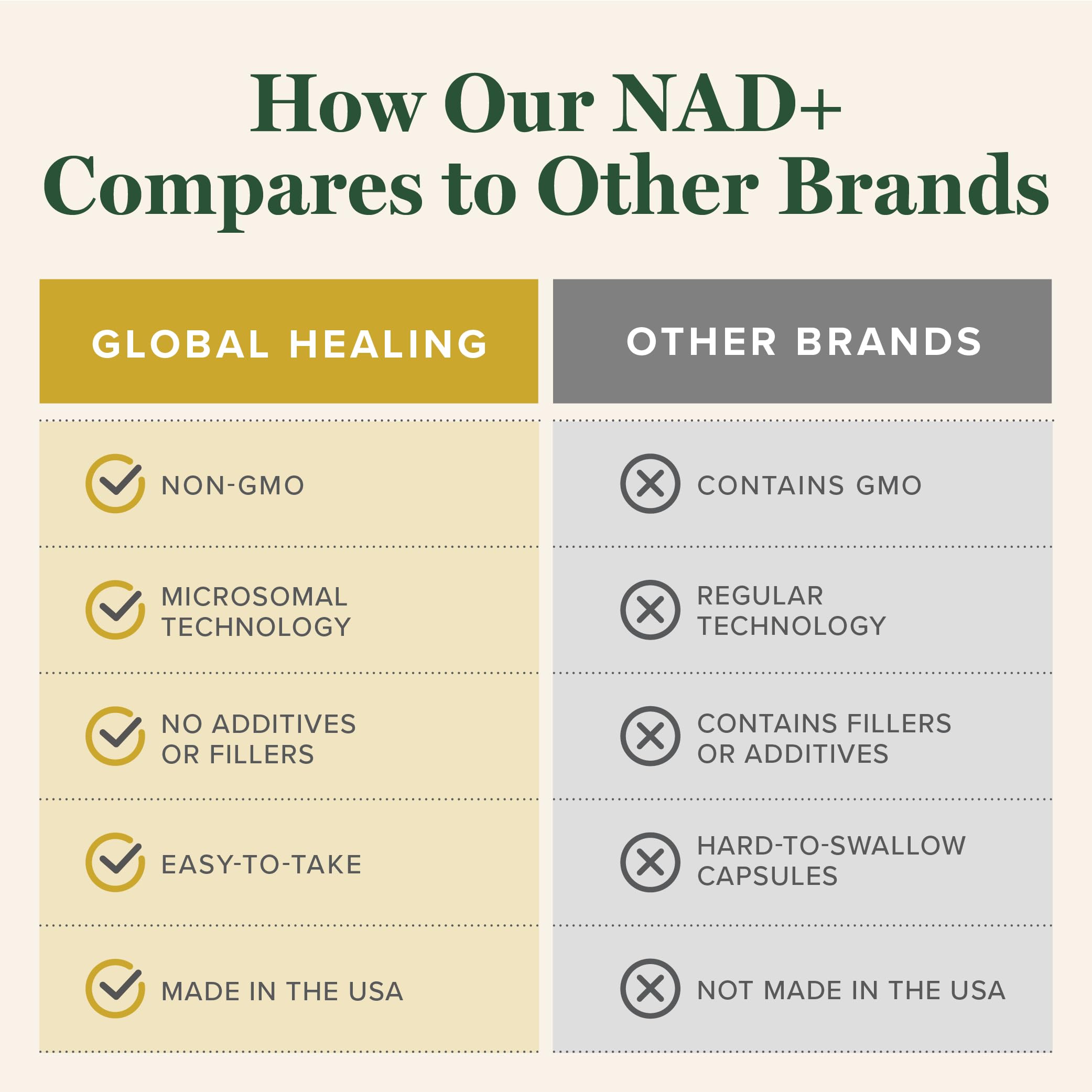 Global Healing Center NAD drops set for both men and women to support daily energy.